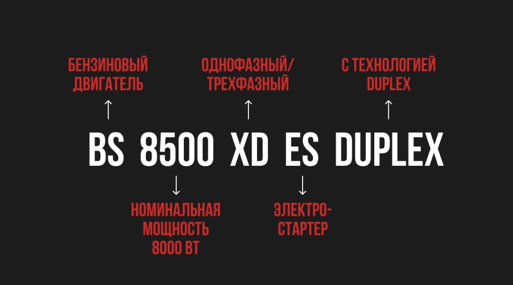 Расшифровка аббревиатуры генераторов FUBAG на примере модели