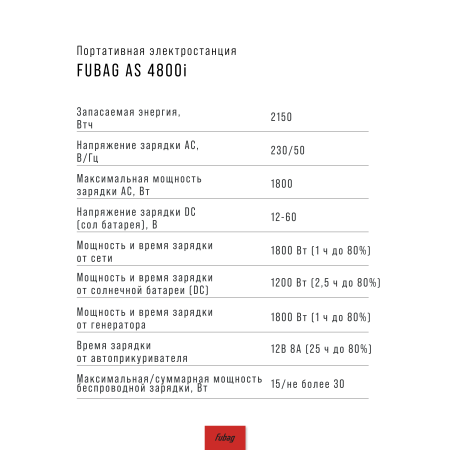 Портативная электростанция FUBAG AS 4800i (аккумулятор LiFePO4) в Йошкар-Оле фото