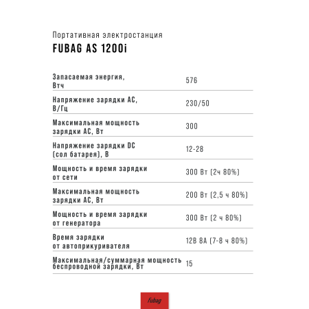 Портативная электростанция FUBAG AS 1200i (аккумулятор LiFePO4) в Йошкар-Оле фото