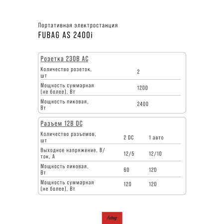 Портативная электростанция FUBAG AS 2400i (аккумулятор LiFePO4) в Йошкар-Оле фото