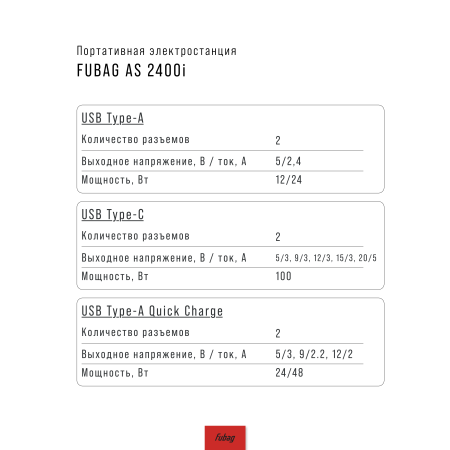 Портативная электростанция FUBAG AS 2400i (аккумулятор LiFePO4) в Йошкар-Оле фото