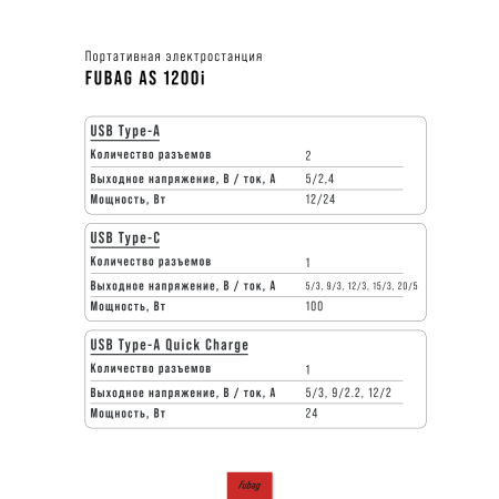 Портативная электростанция FUBAG AS 1200i (аккумулятор LiFePO4) в Йошкар-Оле фото